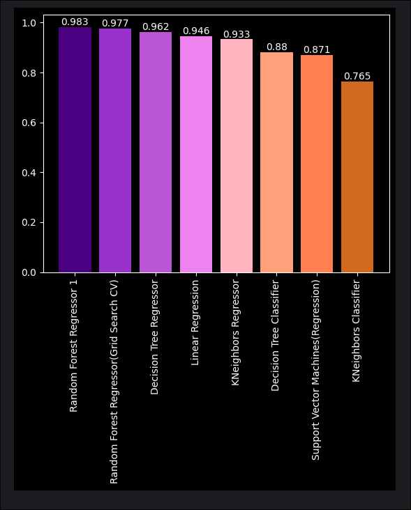 Captura de Kaggle Data Analysis