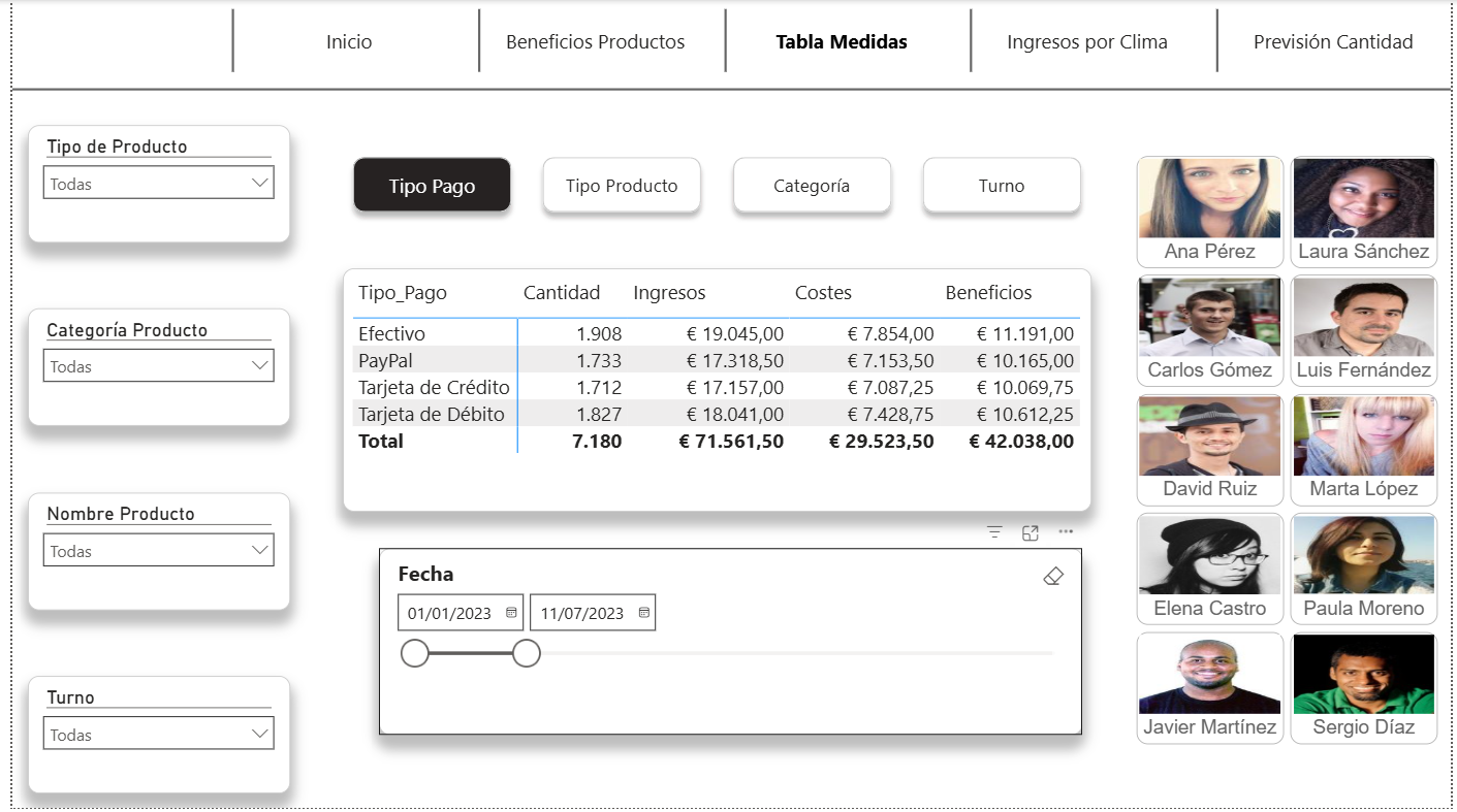 Captura de Power BI