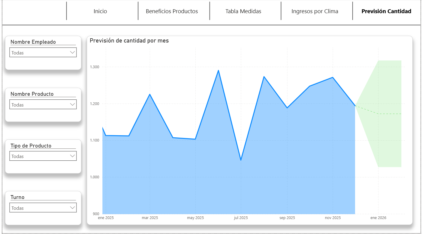 Captura de Power BI