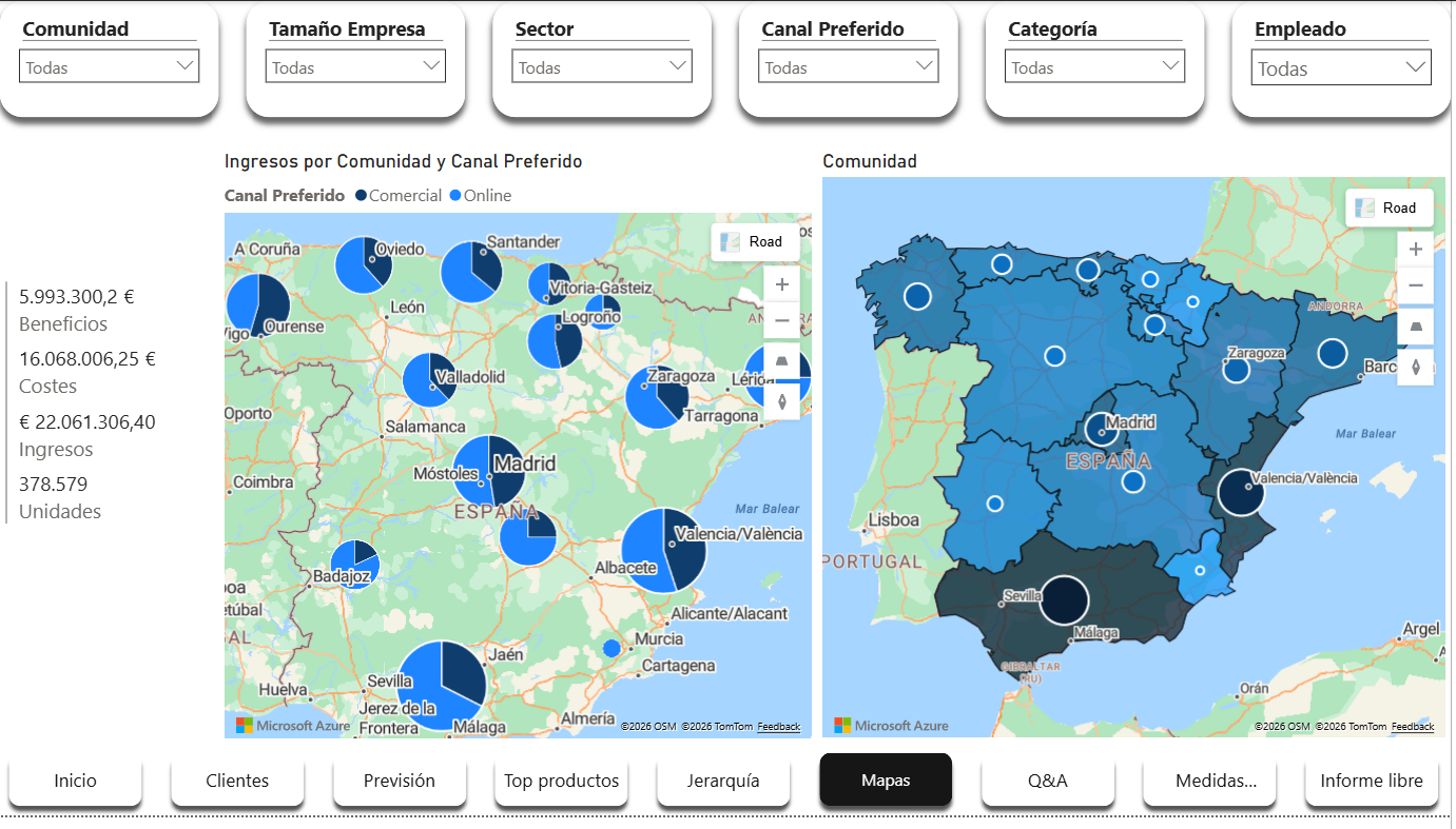 Captura de Power BI